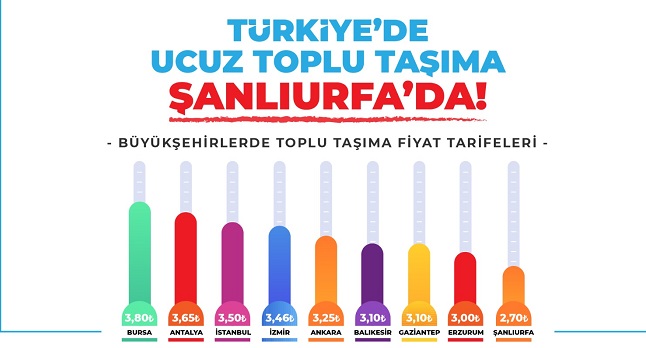 Şanlıurfa Toplu Taşımada En Ucuz İller Arasında