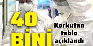 Koronavirüs salgınında yeni vaka sayısı 40 bin 806