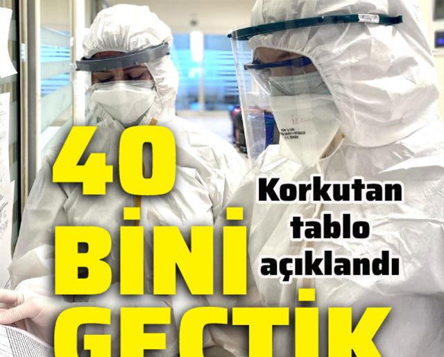 Koronavirüs salgınında yeni vaka sayısı 40 bin 806