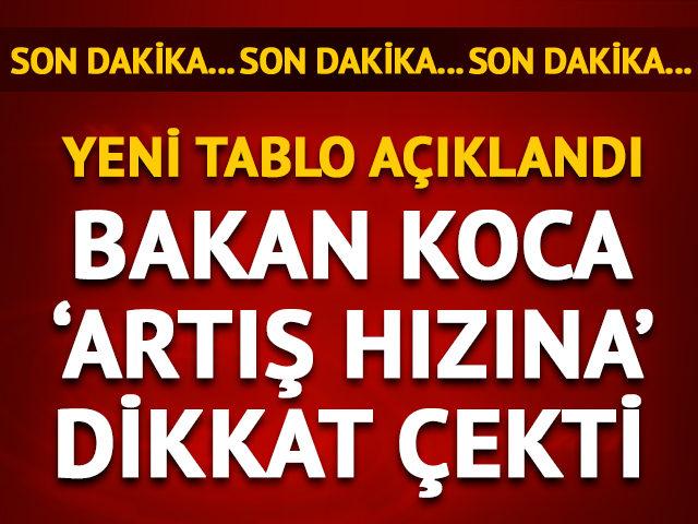30 Temmuz koronavirüs tablosu açıklandı